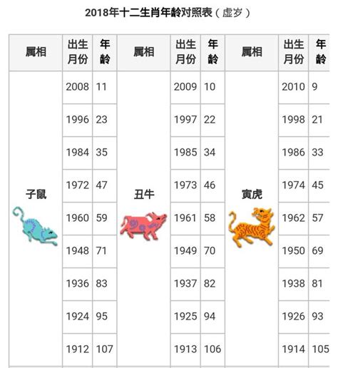 年份生肖對照表|【十二生肖年份】12生肖年齡對照表、今年生肖 